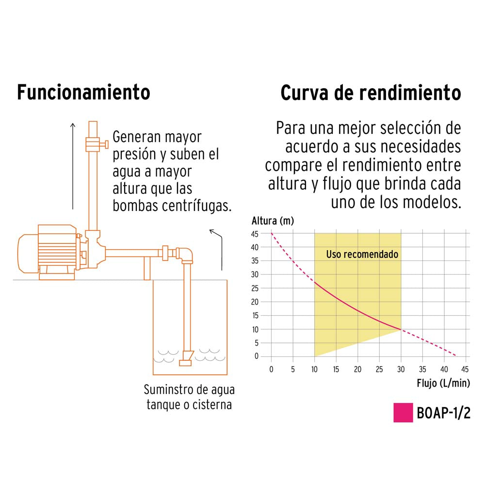 BOMBA PERIFERICA 1/2 HP TRUPER EXPERT