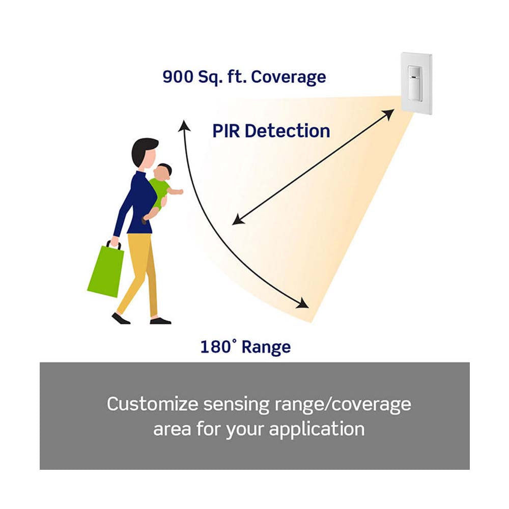 DETECTOR DE PRESENCIA PARED PIR 180G UNIPOLAR INC 250W LED LEVITON