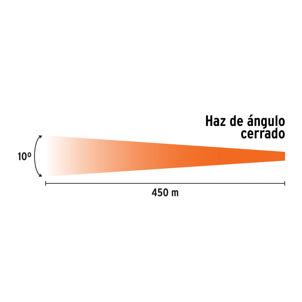 LAMPARA DE LED 900 LM RECARGABLE ALTA POTENCIA TRUPER