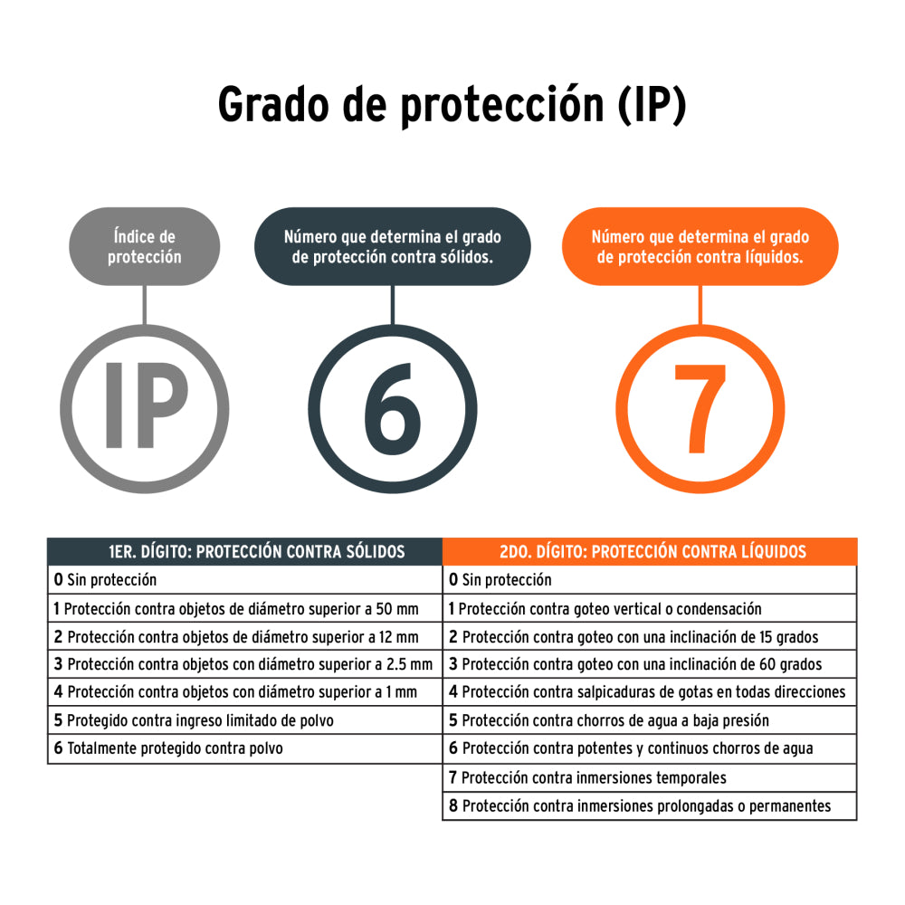 LAMPARA DE LED 900 LM RECARGABLE ALTA POTENCIA TRUPER