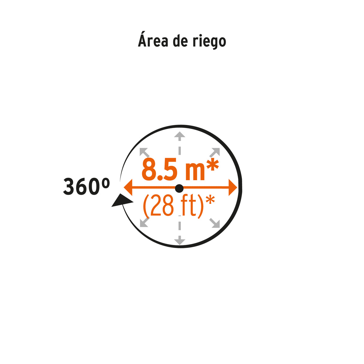 ASPERSOR METALICO GIRATORIO CON ASPAS DIAMETRO RIEGO 5 MTS TRUPER