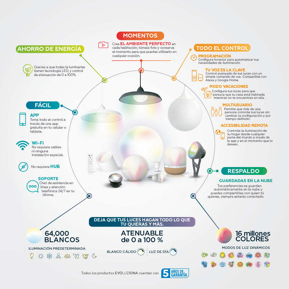 LÁMPARA DE INTERIOR LED TECNOLITE SPIRIT PARA SOBREPONER EN MESA 12.5W LED INTEGRADO ***TECNOLITE HAE***
