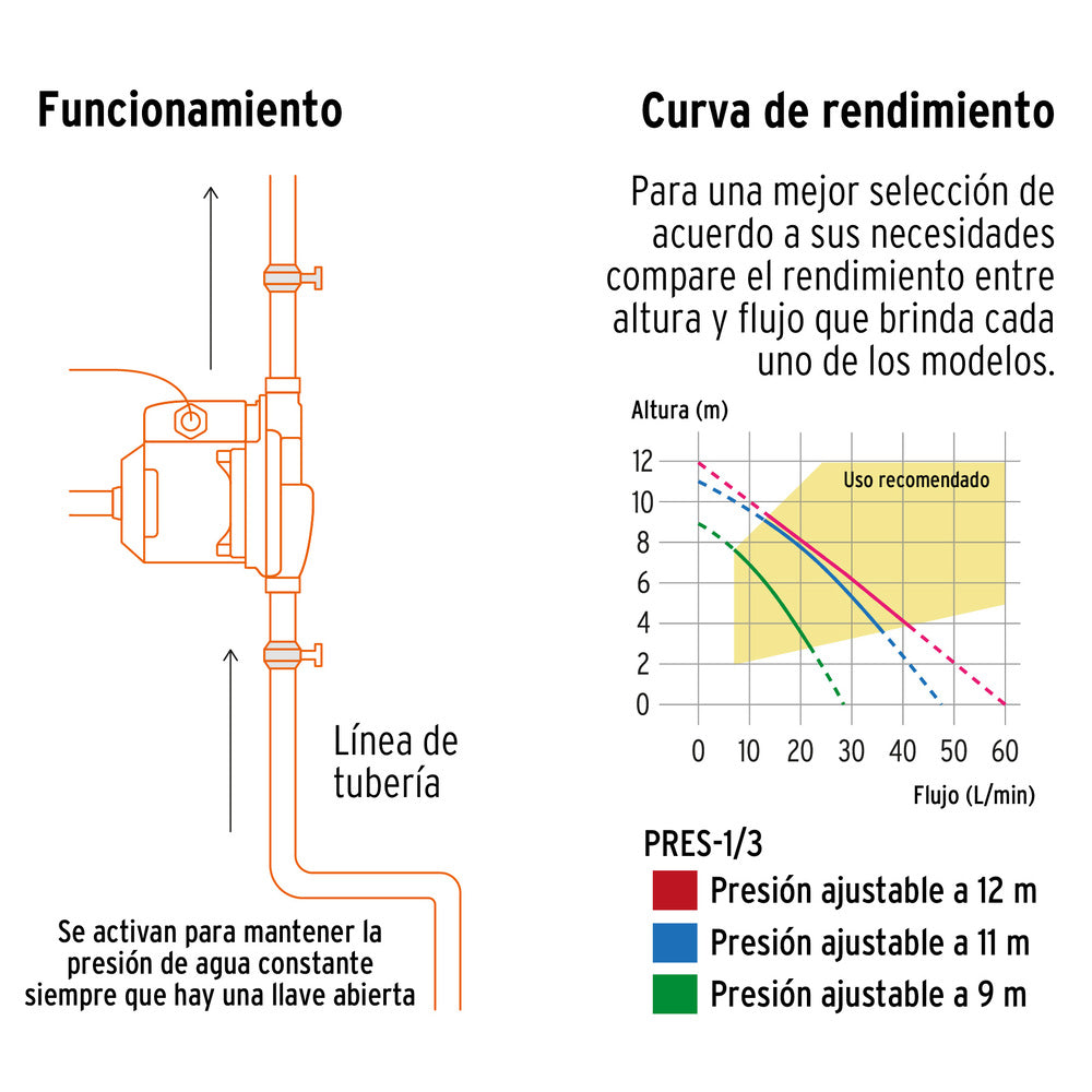 BOMBA DE AGUA CON PRESURIZADOR 1/3 HP TRUPER