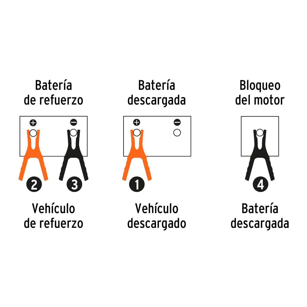 CABLES PASA CORRIENTE CAL. 6 AWG (13MM2) 3.5 MTS. 350A. C/FUNDA CAP-3506T 17544 TRUPER EXPERT