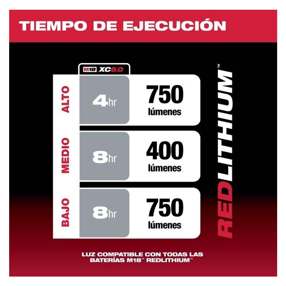 LINTERNA DE MANO LED TIPO PISTOLA 750 LUMENES M12 (NO INCLUYE BATERIA 48112401) MILWAUKEE