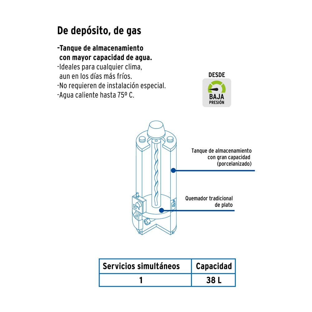 CALENTADOR DE DEPOSITO 38L GAS LP 1 SERVICIO TRUPER