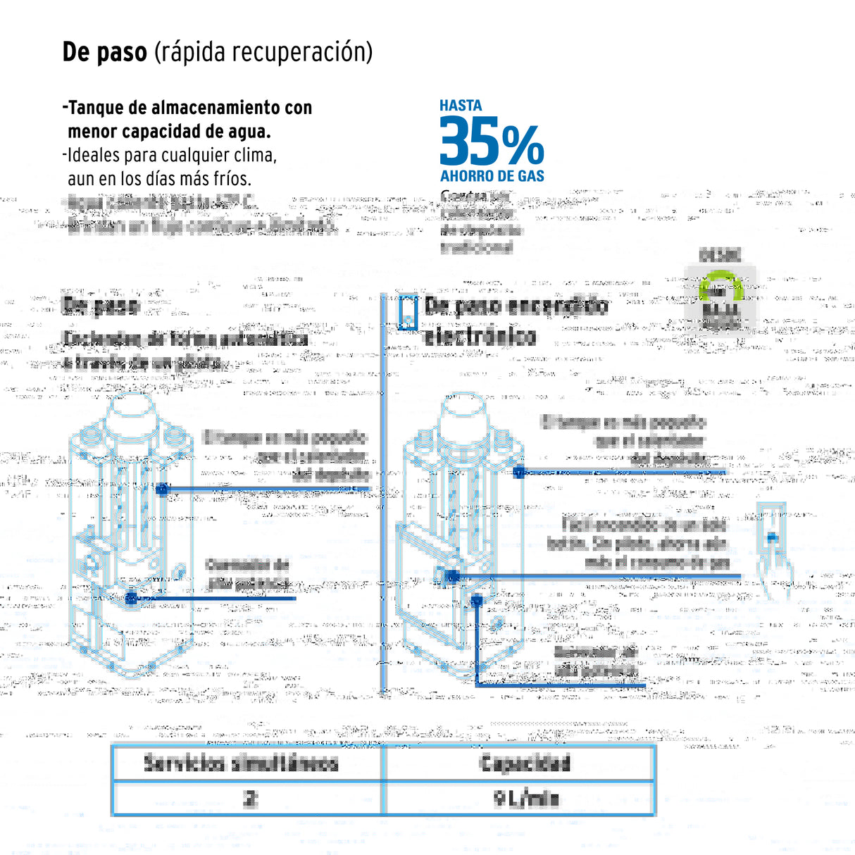 CALENTADOR DE PASO RAPIDA RECUPERACIÓN 9L/MIN 2 SERVICIOS GAS L.P. CALE-9PA FOSET