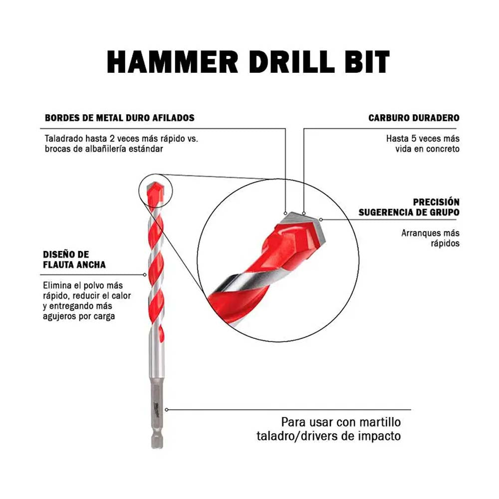 BROCA PARA CONCRETO CON PUNTA DE CARBURO 3/16"X 6" MILWAUKEE