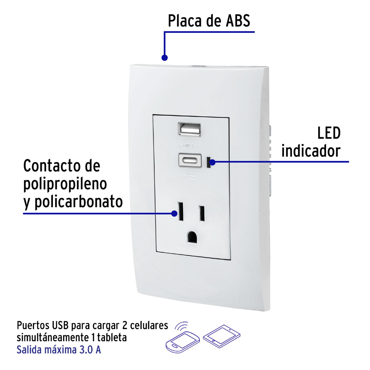 PLACA CON 2 PUERTOS USB Y CONTACTO 2 POLOS + TIERRA TRUPER *** OFRECER TR7765W-BOX O TR7741W-BOX ***