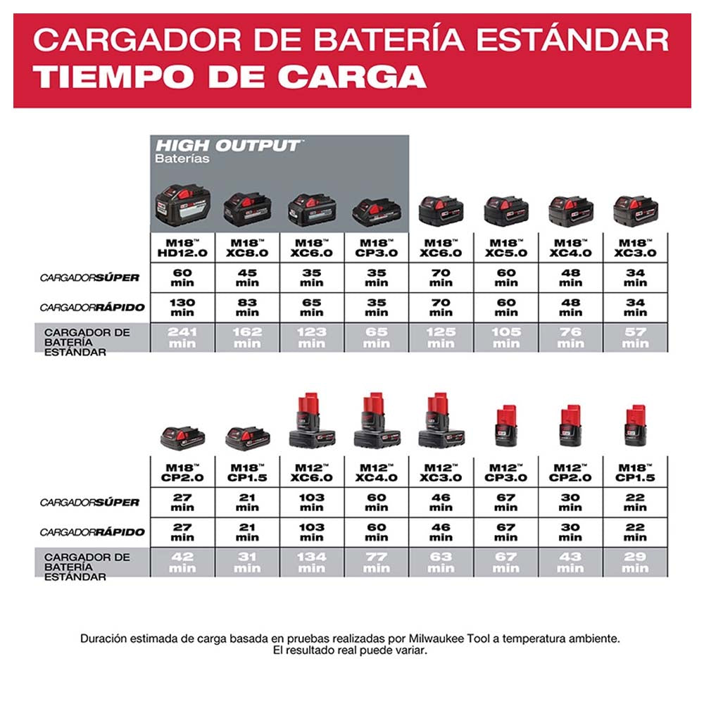 CARGADOR PARA BATERIAS REDLITHIUM DE IONES DE LITIO MULTIPLE M12 Y M18 MILWAUKEE