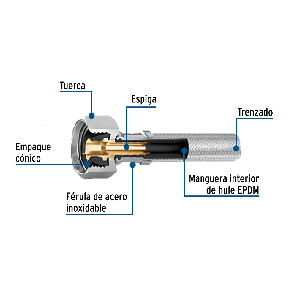MANGUERA DE HULE 3/4X3/4 40CM ACERO USO GENERAL FOSET