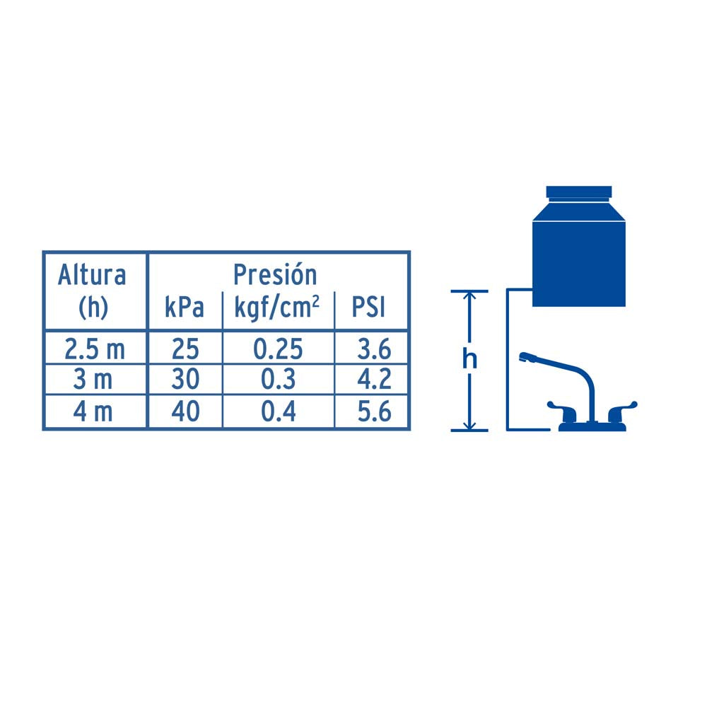 MEZCLADORA FREGADERO MANERALES PALANCA CUELLO COBRA BASIC MCA TRUPER FOSET