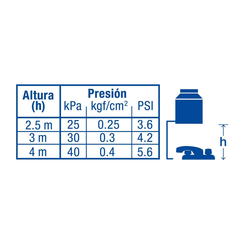 MEZCLADORA PARA LAVABO MANERALES HEXAGONAL BASIC MCA TRUPER FOSET