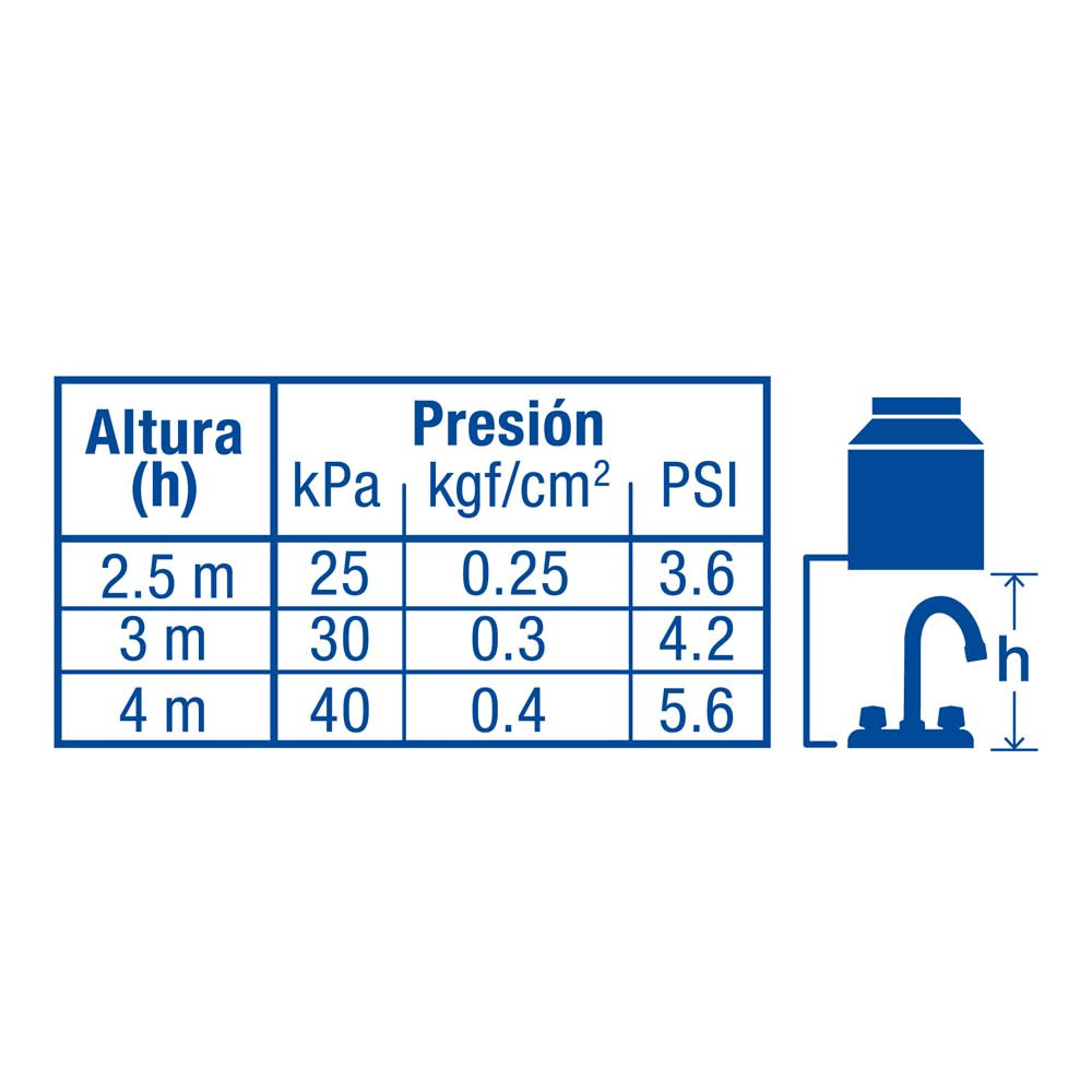 MEZCLADORA PARA LAVABO, MANERALES HEXAGONAL,CUELLO BAR,BASIC FOSET