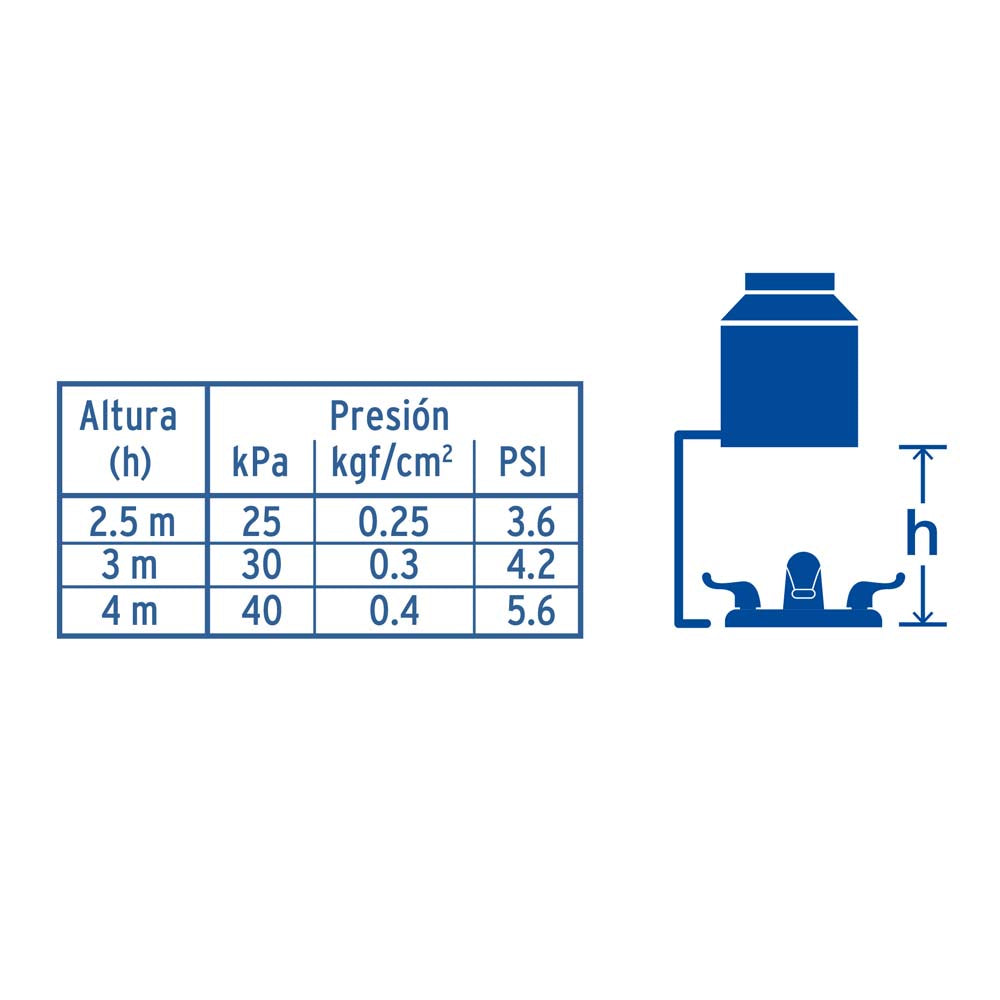 MEZCLADORA 4" PARA LAVABO CUELLO BAR MANERALES DE ACRILICO