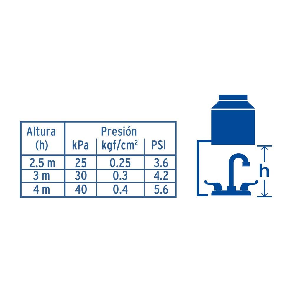 MEZCLADORA PARA LAVABO MANERALES PALANCA CUELLO BAR BASIC MCA TRUPER FOSET