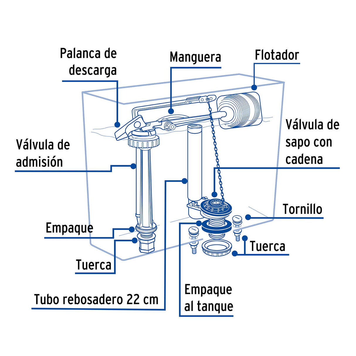 JUEGO COMPLETO DE ACCESORIOS DE PLASTICO PARA TANQUE BAJO MCA TRUPER FOSET