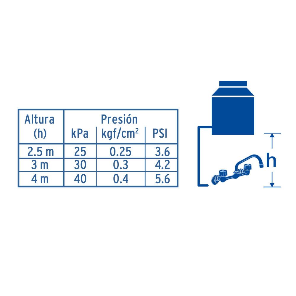 MEZCLADORA INOX 8" PARA FREGADERO CONEXIONES DE PARED FOSET AQUA