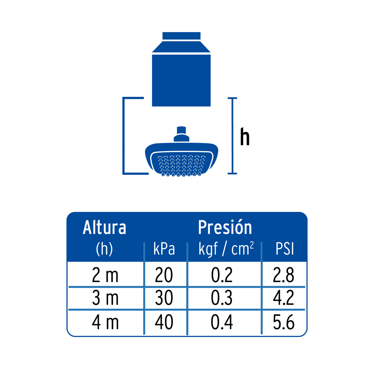 REGADERA CUADRADA PLASTICA 6" SIN BRAZO FOSET AERO