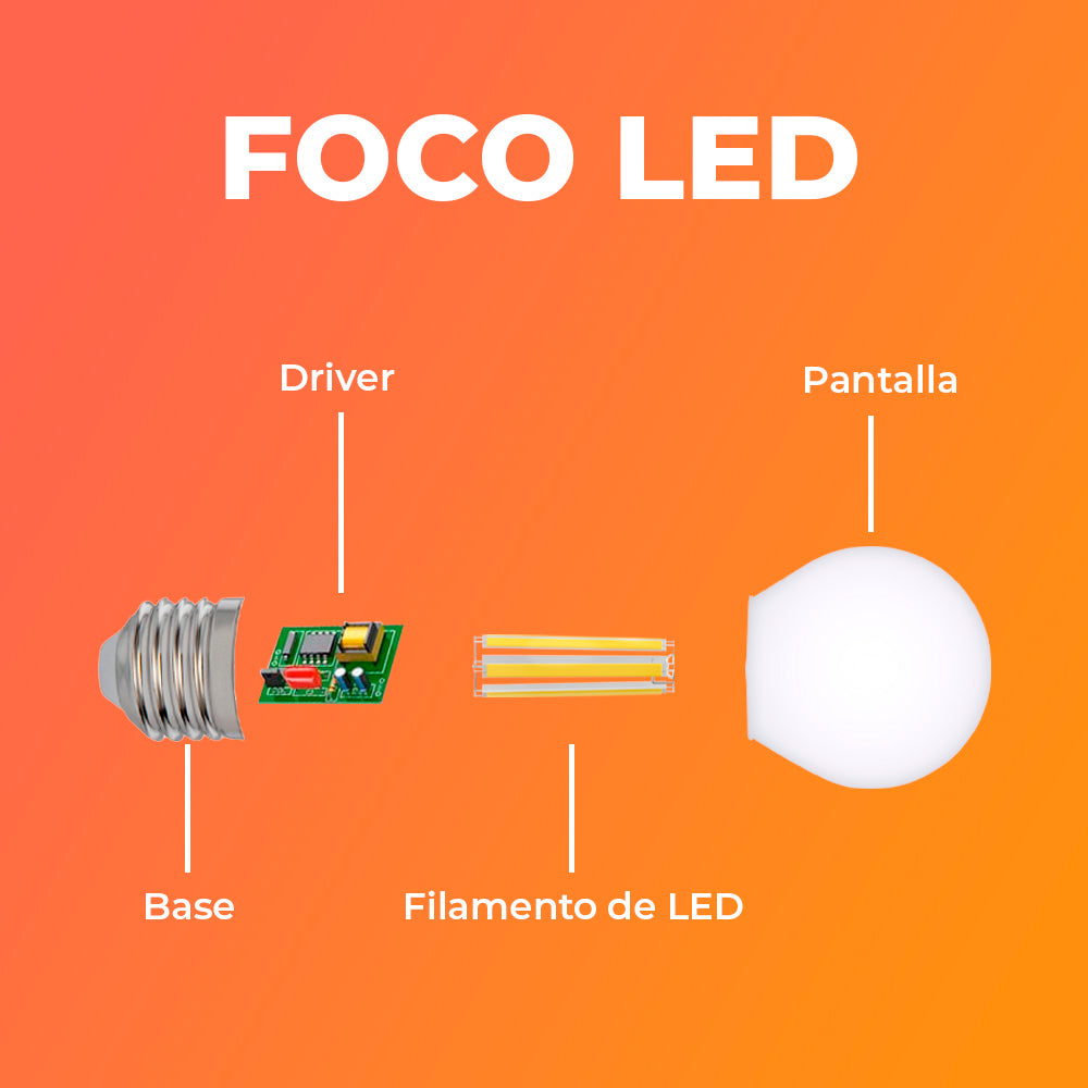 LAMPARA FIL 4.5W 30K CRI90 E27 G45 APERLADO