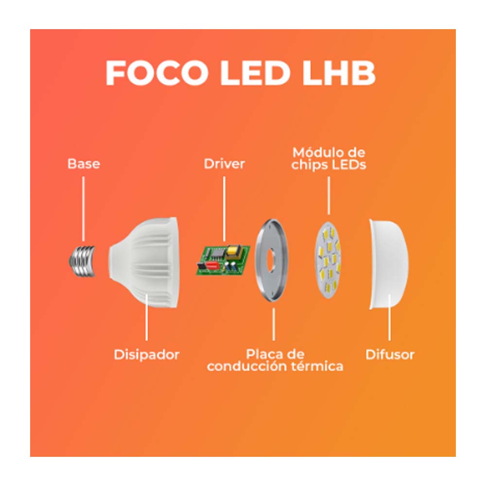 LAMPARA LED 50W 100-240V 4500 LM CRI80 25000HR E27 BLANCO