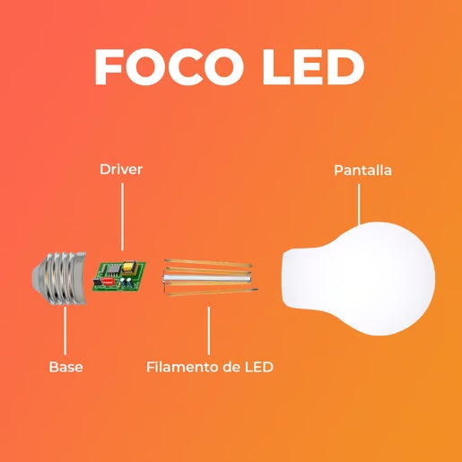 FOCO A19 LED FILAMENTO 8 W IRC 80 LUZ CALIDA BRILLANTE BASE E27 ATENUABLE