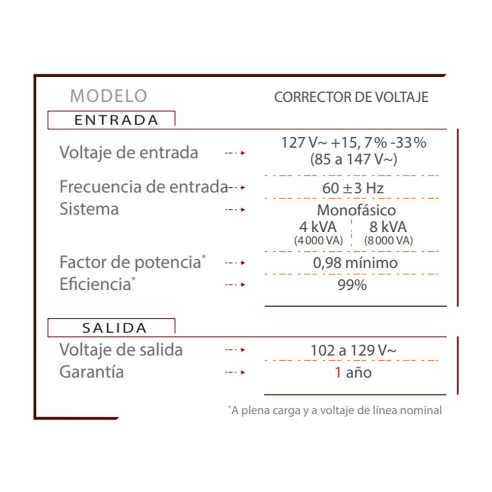 CORRECTOR DE VOLTAJE CV-4000S 4KVA 220V MCA SOLA BASIC***T.E. FINALES DICIEMBRE***