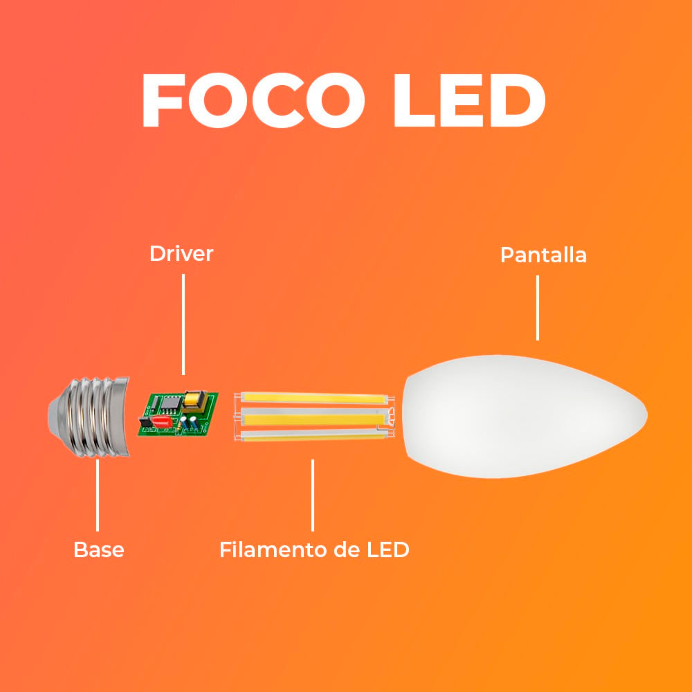 KIT DE 35 PIEZAS DE LAMPARA FIL 4.5W 30K CRI90 E27 C35