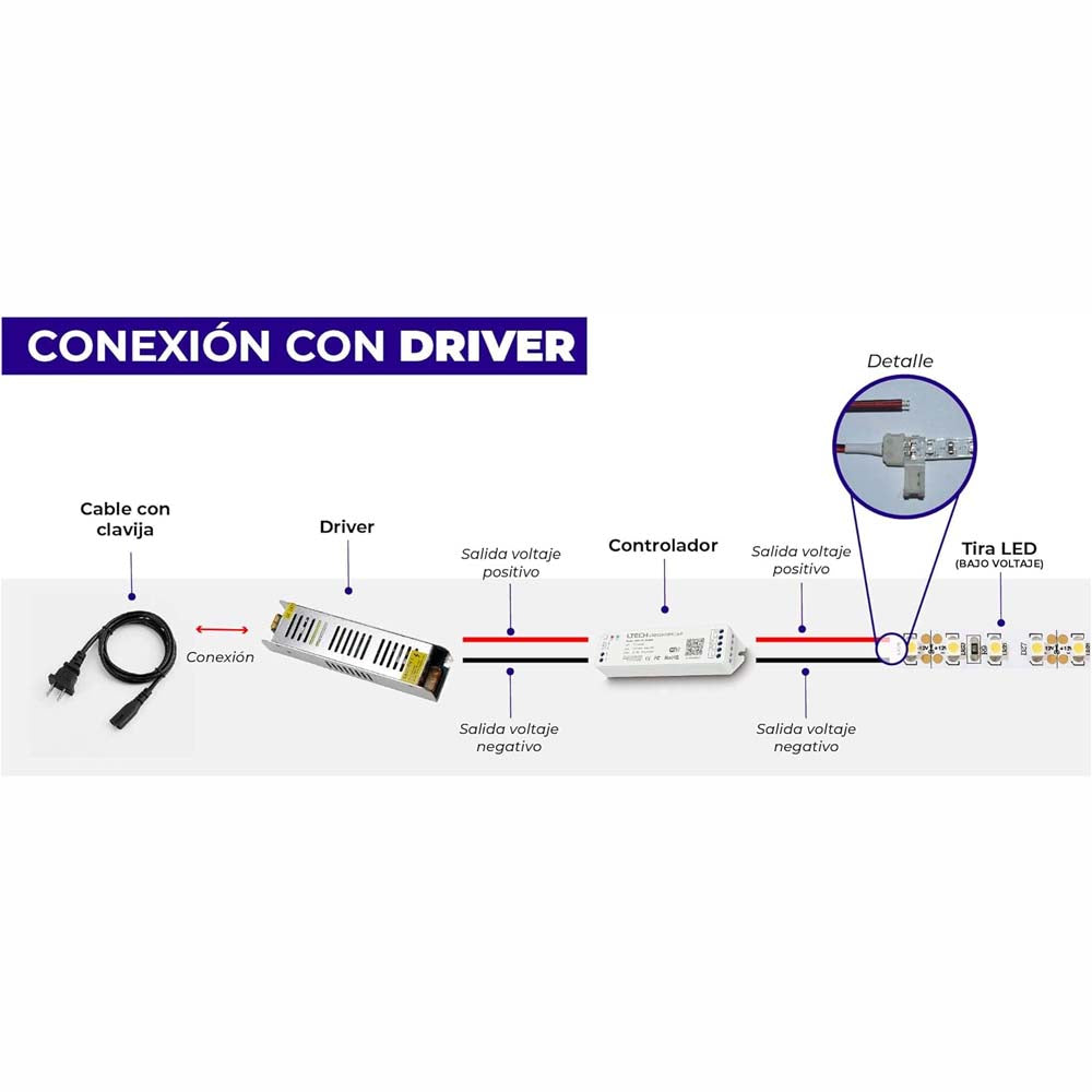 KIT DE 2 TIRAS DE LED FLEXIBLES CON RECUBRIMIENTO DE VINIL 5M 127V IP45 BLANCO CALIDO TECNOLITE