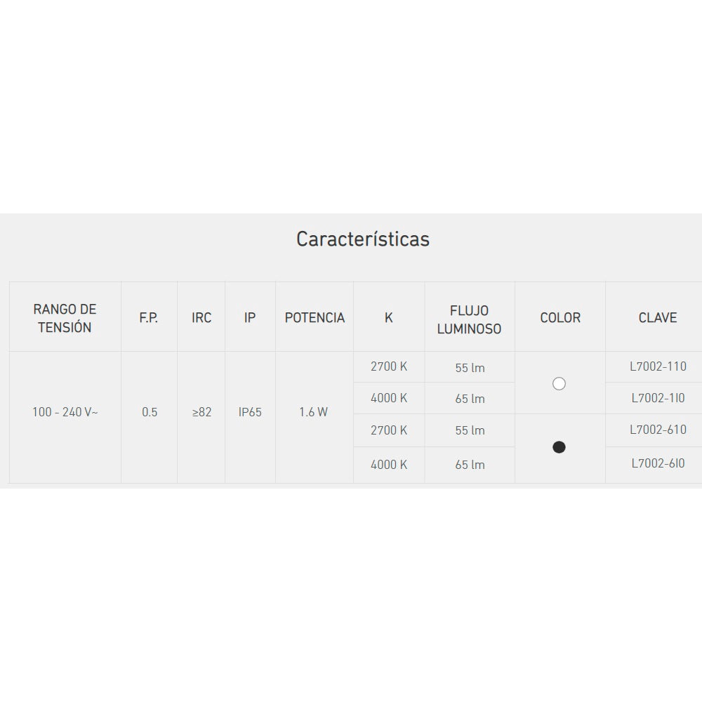 LUMINARIO LED CUADRADO EMPOTRAR/SOBREPONER SW 20 1.6W/100-240V. BLANCO 4000K LUZ NEUTRA ELECTROMAG