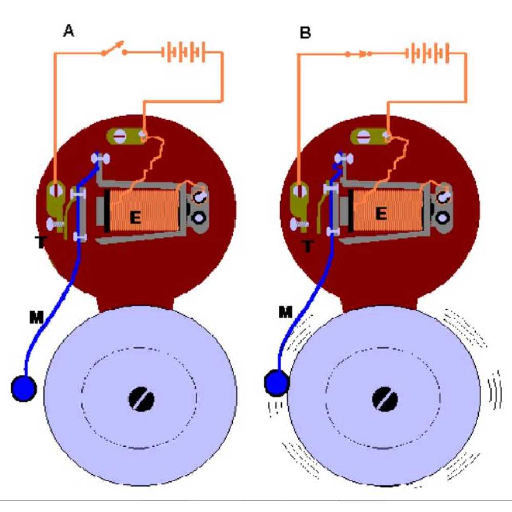 CAMPANA TIMBRE IND. 140MM 110-130V. ROJO