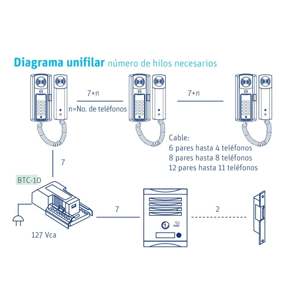 BLOQUEAD.C/FUENTE VOLT. BTC-10 INTEC