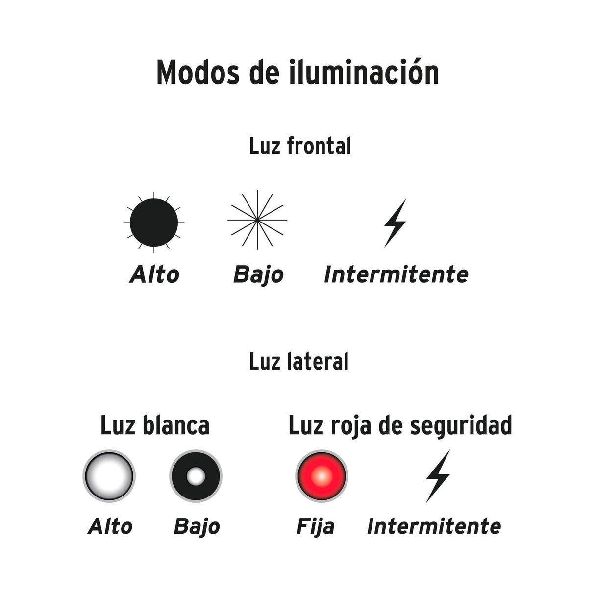 LINTERNA RECARGABLE CON LUZ DE EMERGENCIA 18CMS. LIREX-480 13415 TRUPER