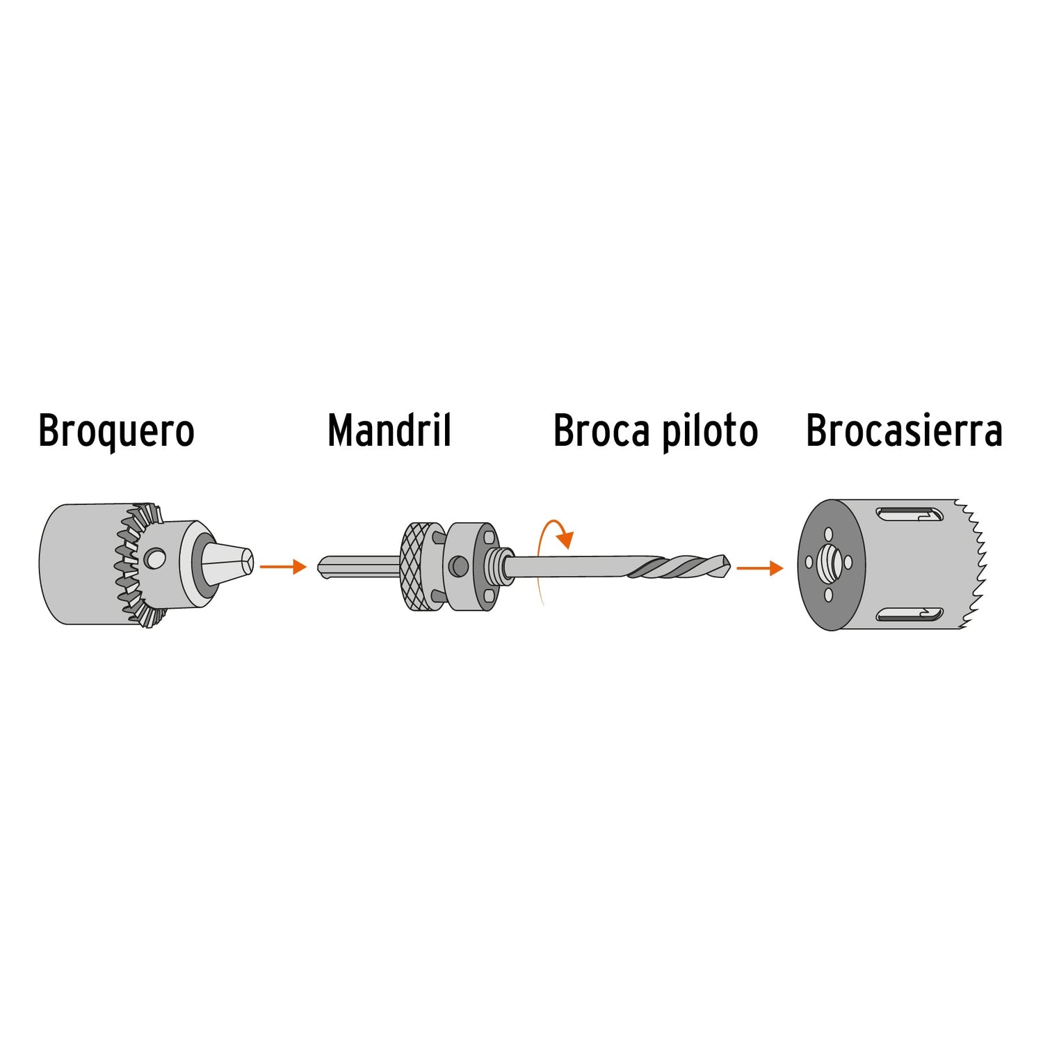 BROCASIERRA BIMETALICA 5" TRUPER TRUPER CARPINTERIA