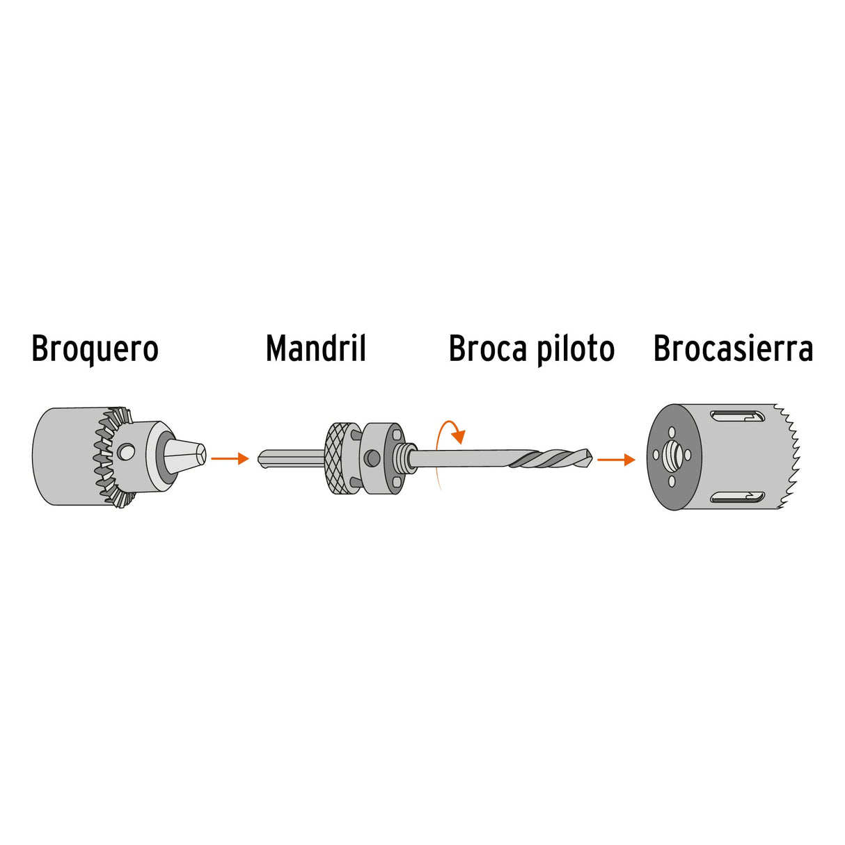BROCASIERRA BIMETALICA 6" TRUPER TRUPER CARPINTERIA