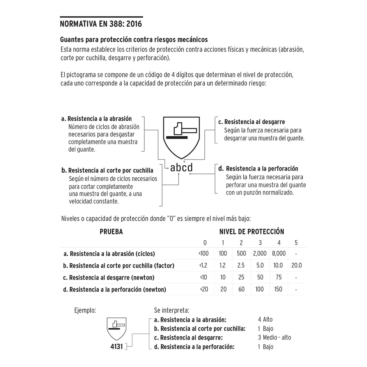 GUANTES PARA SOLDADOR MCA TRUPER SEG. INDUSTRIAL