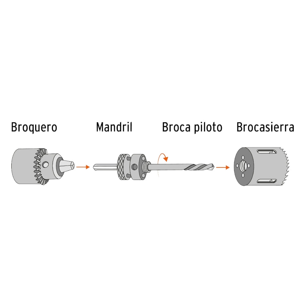 BROCASIERRA BIMETALICA 7/8" TRUPER TRUPER CARPINTERIA