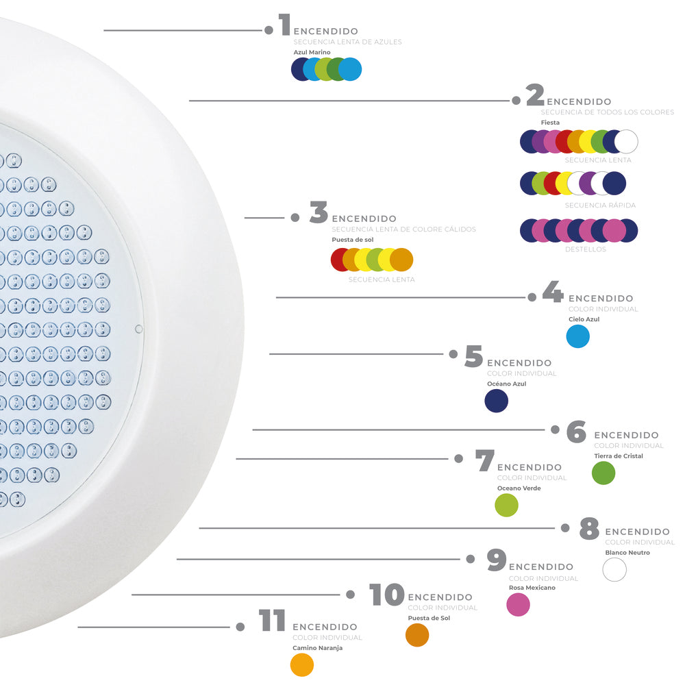 LUMINARIO ALBERCA LED BLANCO RGB 12V MULTICOLOR SUMERGIBLE ***REQUIERE DRIVER-LED-12V-36W-IP66***