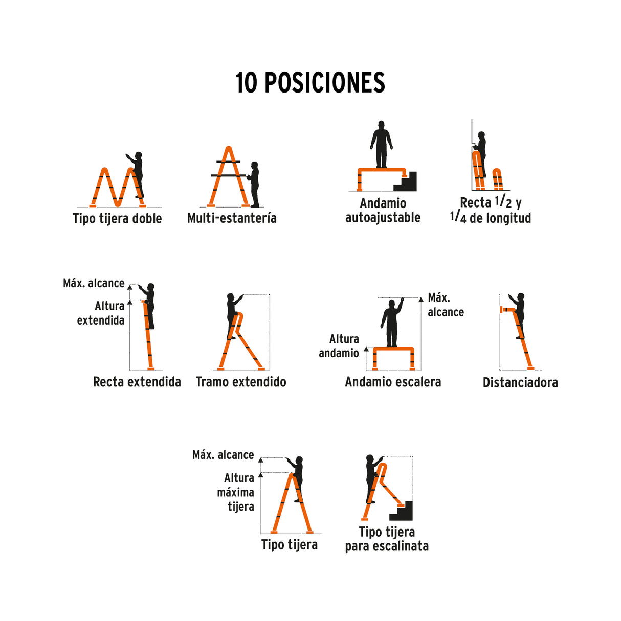 ESCALERA MULTIPOSICION 16 PELDAÑOS TIPO I TRUPER