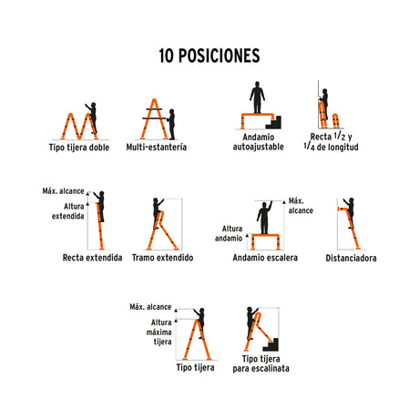 ESCALERA MULTIPOSICION 16 PELDAÑOS TIPO I TRUPER