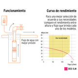 BOMBA SUMERGIBLE PARA POZO PROFUNDO 2HP AGUA LIMPIA 110V/60HZ 20A MCA TRUPER
