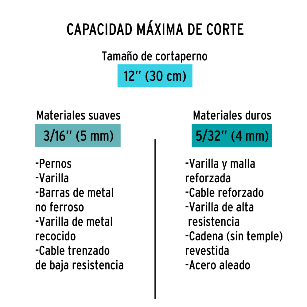 CORTA PERNOS 12 X 3/1612830 TRUPER MECANICA