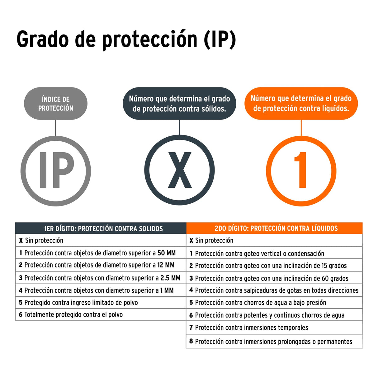 LINTERA DE MINERO RECARGABLE 300LM 8 HRS. 3 MODOS ILUMINACION LI-CA-300R 12890 TRUPER *** OFRECER LCR25 ***
