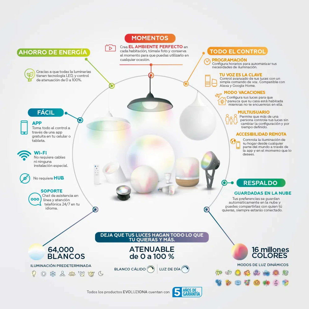 LÁMPARA DE INTERIOR LED TECNOLITE SPIRIT PARA SOBREPONER EN MESA 12.5W LED INTEGRADO ***TECNOLITE HAE***