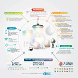 LÁMPARA DE INTERIOR LED TECNOLITE SPIRIT PARA SOBREPONER EN MESA 12.5W LED INTEGRADO ***TECNOLITE HAE***