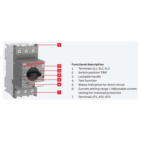 GUARDAMOTOR 10-16A. 230/440V 7.5-10HP-440V MS132-16 1SAM350000R1011 ABB
