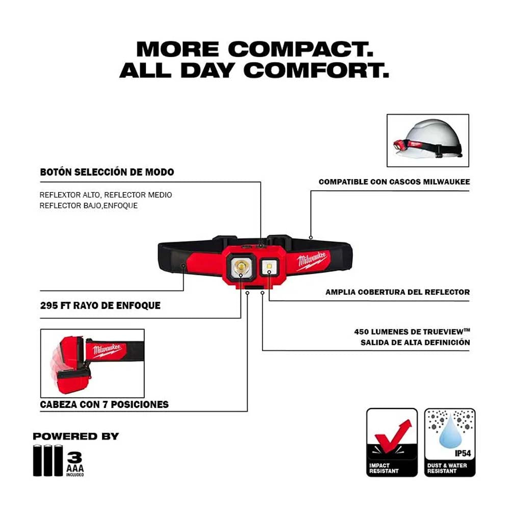LINTERNA PARA CASCO / CABEZA 450 LUMENES 4 CLIPS PARA CASCO 3 BATERIAS AAA MILWAUKEE