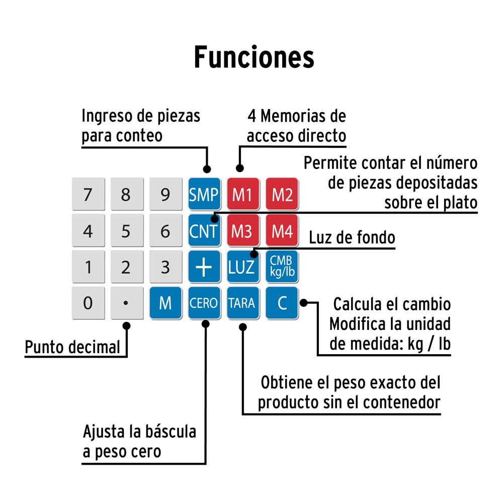 BASCULA ELECTRONICA MULTIFUNCIONES 40KG BASE-40P