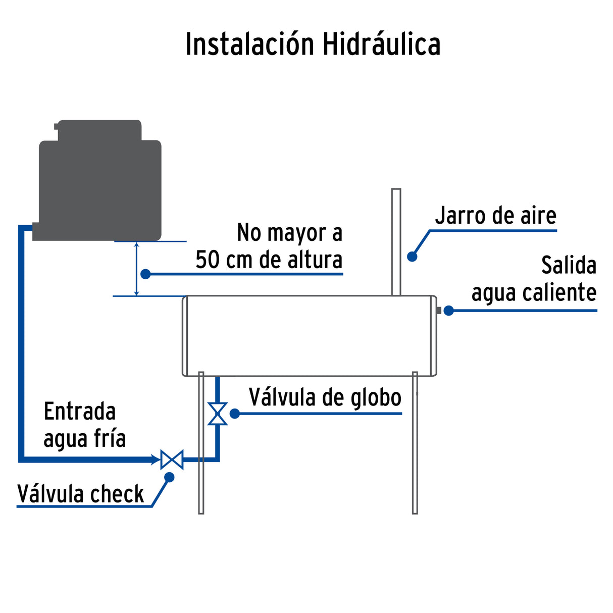 CALENTADOR DE AGUA SOLAR 130 LITROS 2 O 3 PERSONAS MCA TRUPER FOSET