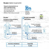 CALENTADOR DE PASO RAPIDA RECUPERACIÓN 9L/MIN 2 SERVICIOS GAS L.P. CALE-9PA FOSET